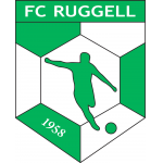 Ruggell